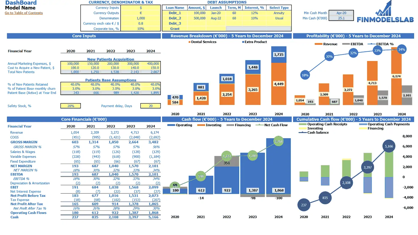 sample dental office budget template