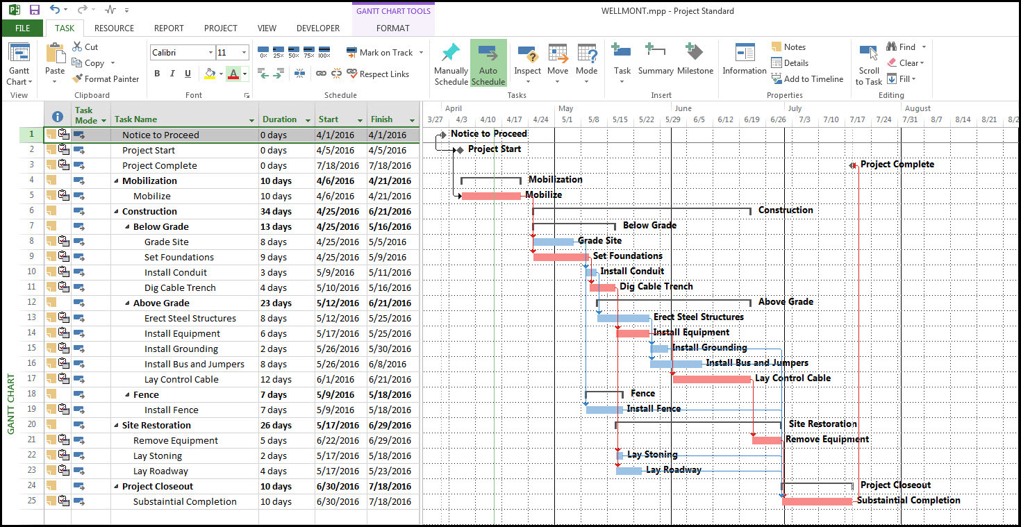 sample project chart template