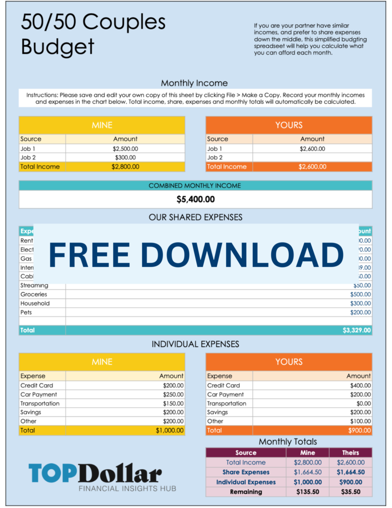 sample couple budget template