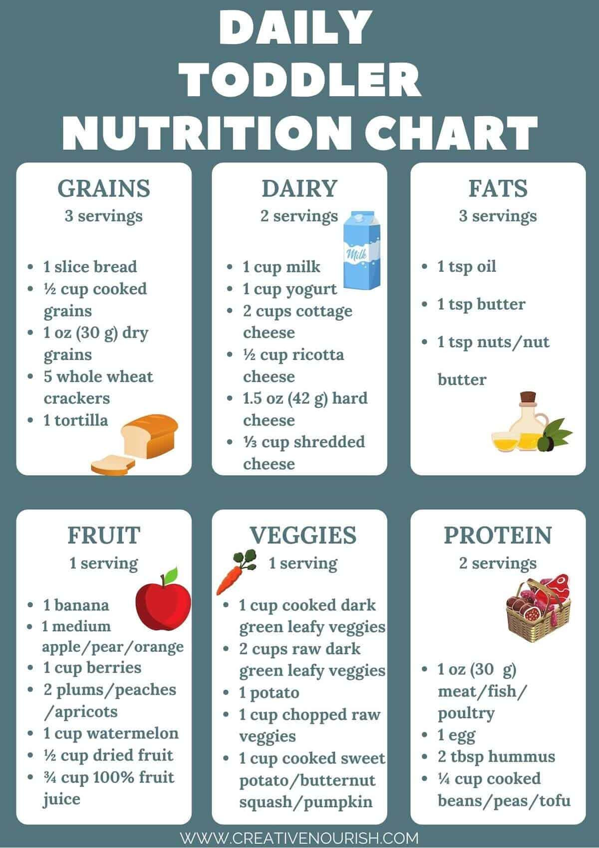 sample nutrition chart template