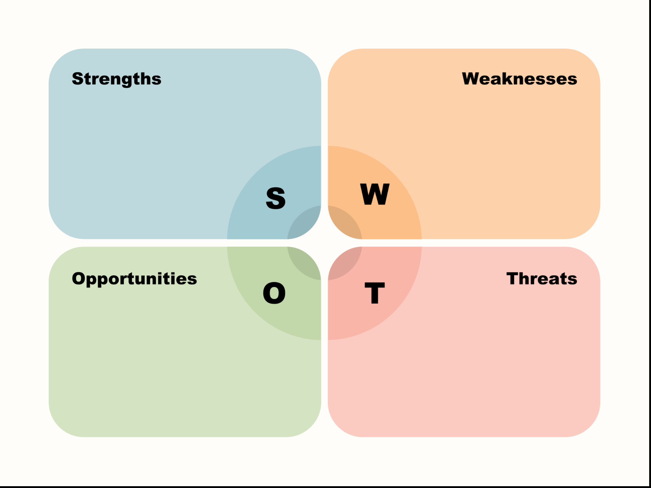 sample swot chart template