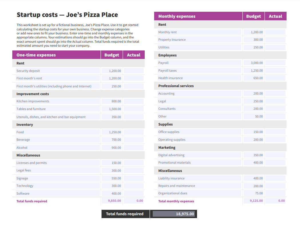 sample budget template for startup business