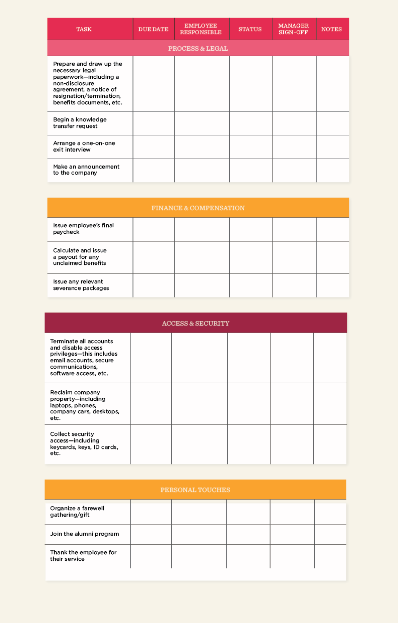 sample Offboarding Checklist Template