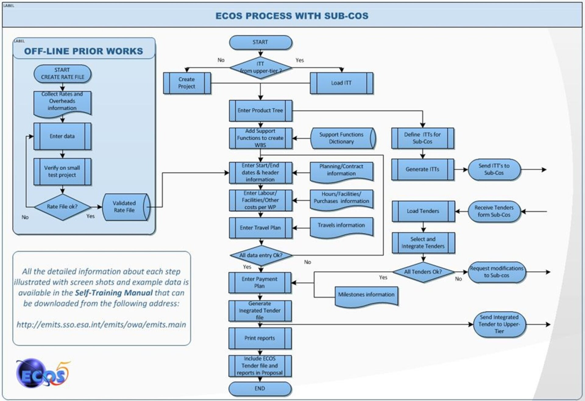 sample work flow chart template