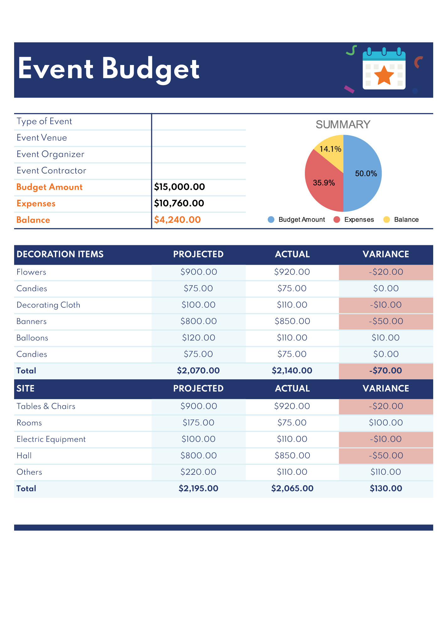 sample events budget template