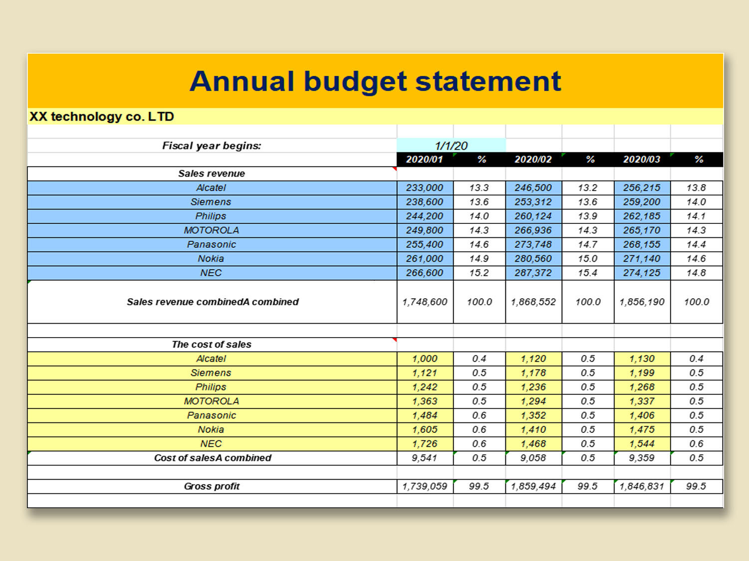 sample annual budget template