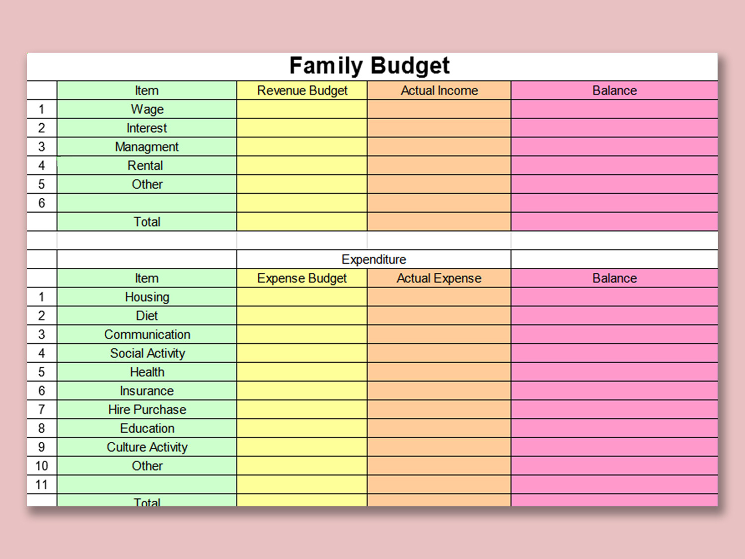 sample simple family budget template