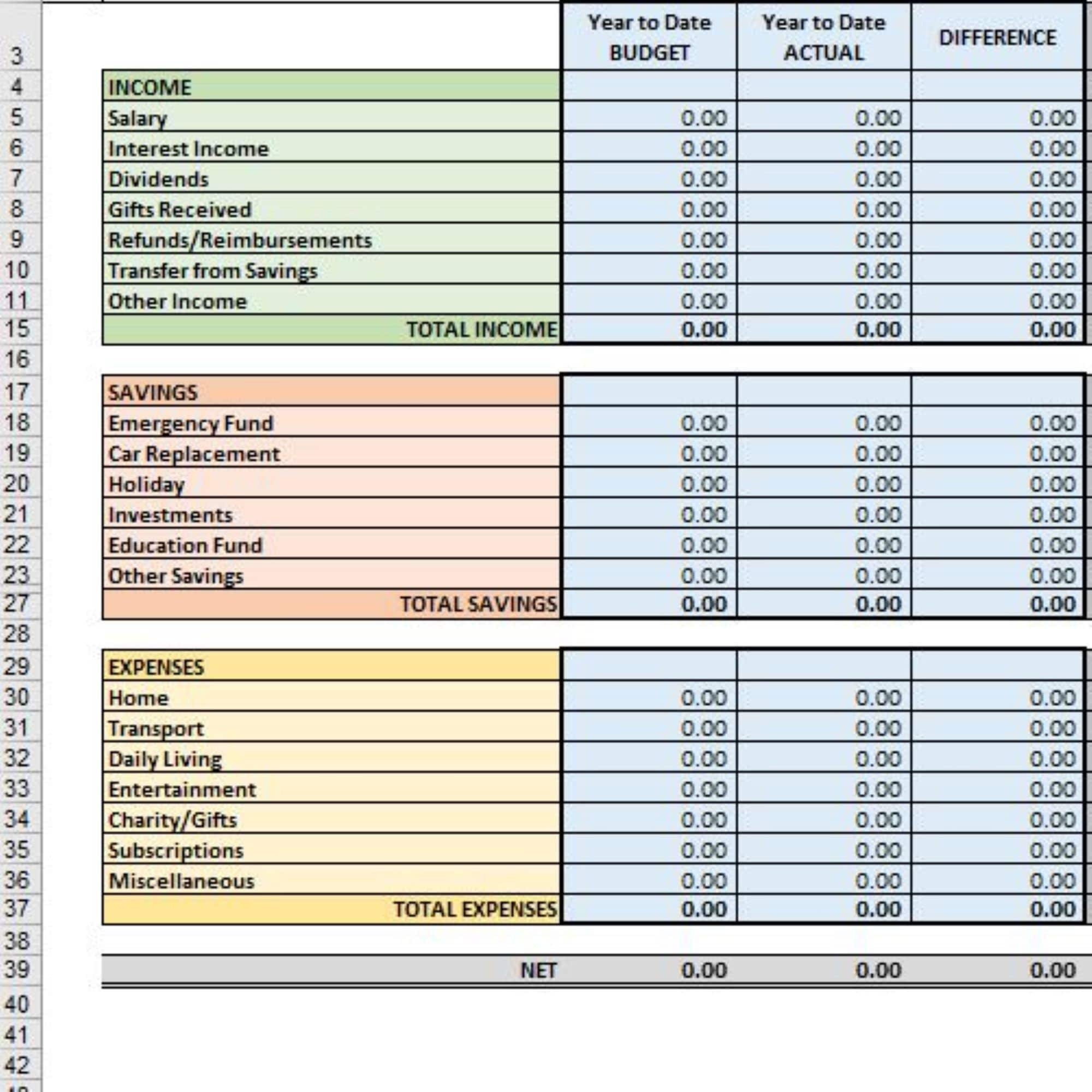 sample personal budget template