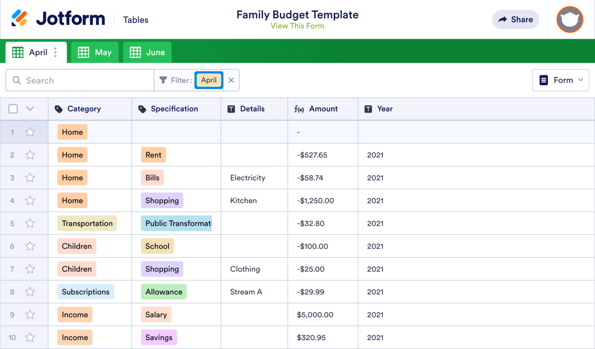 sample family budget template