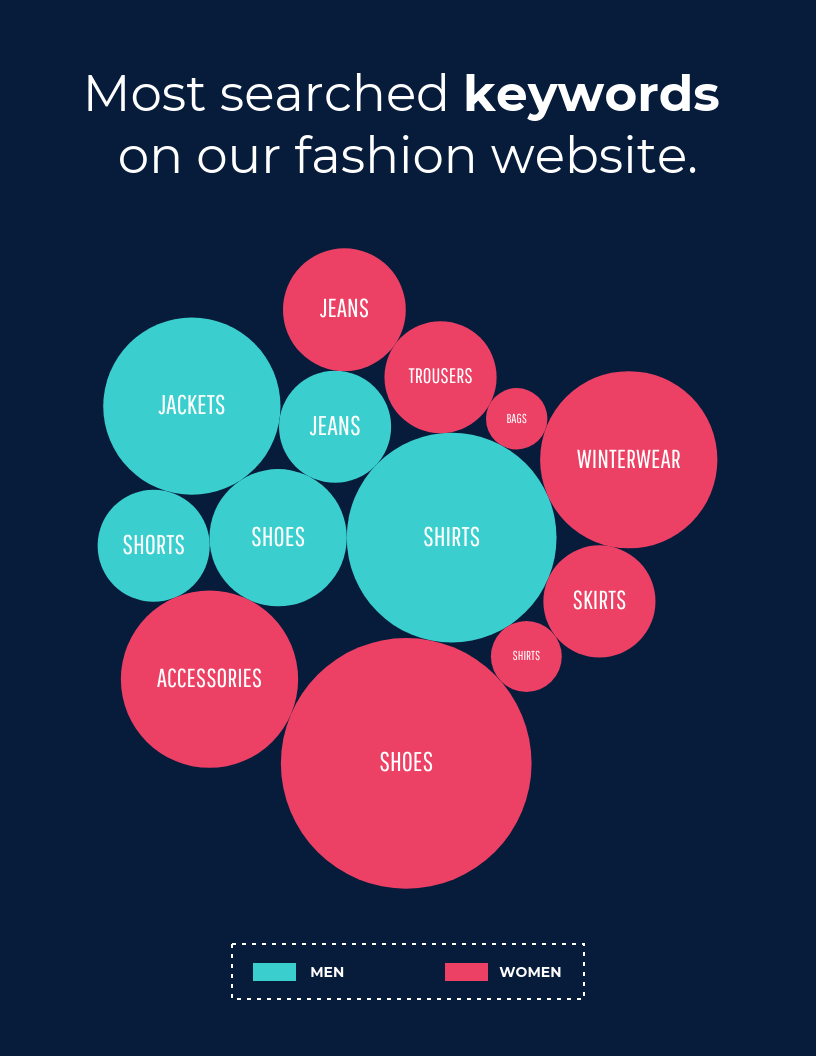 sample bubble chart template