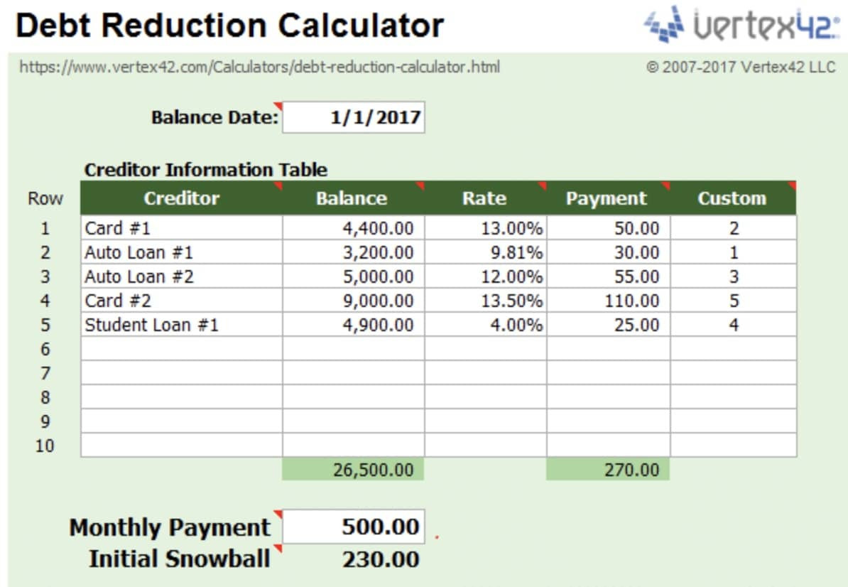 sample budget template to pay off debt