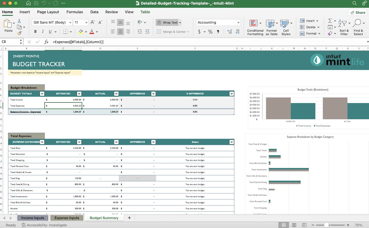 sample good budget template