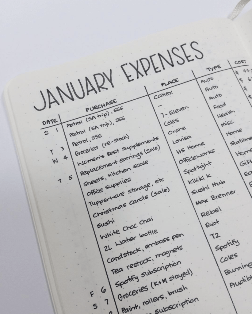 sample bullet journal budget template