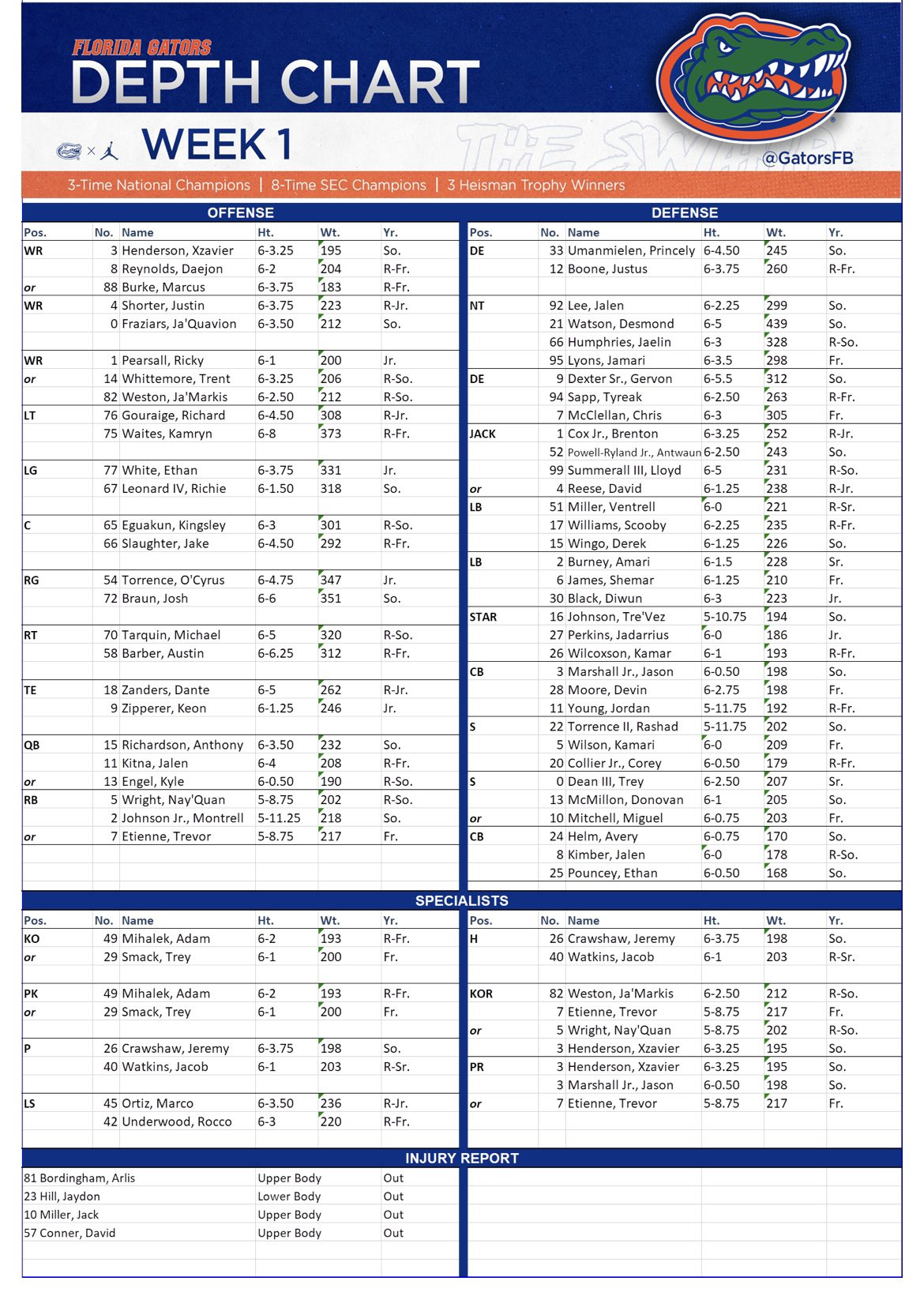 sample football depth chart template