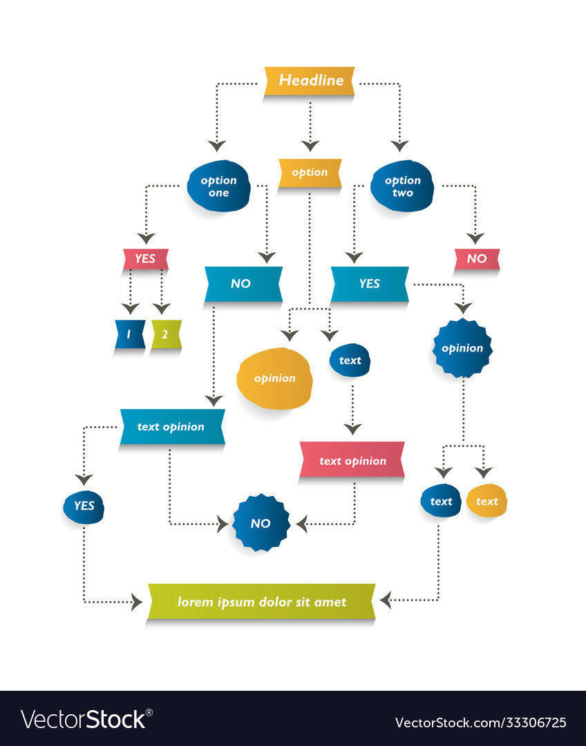 sample algorithm chart template