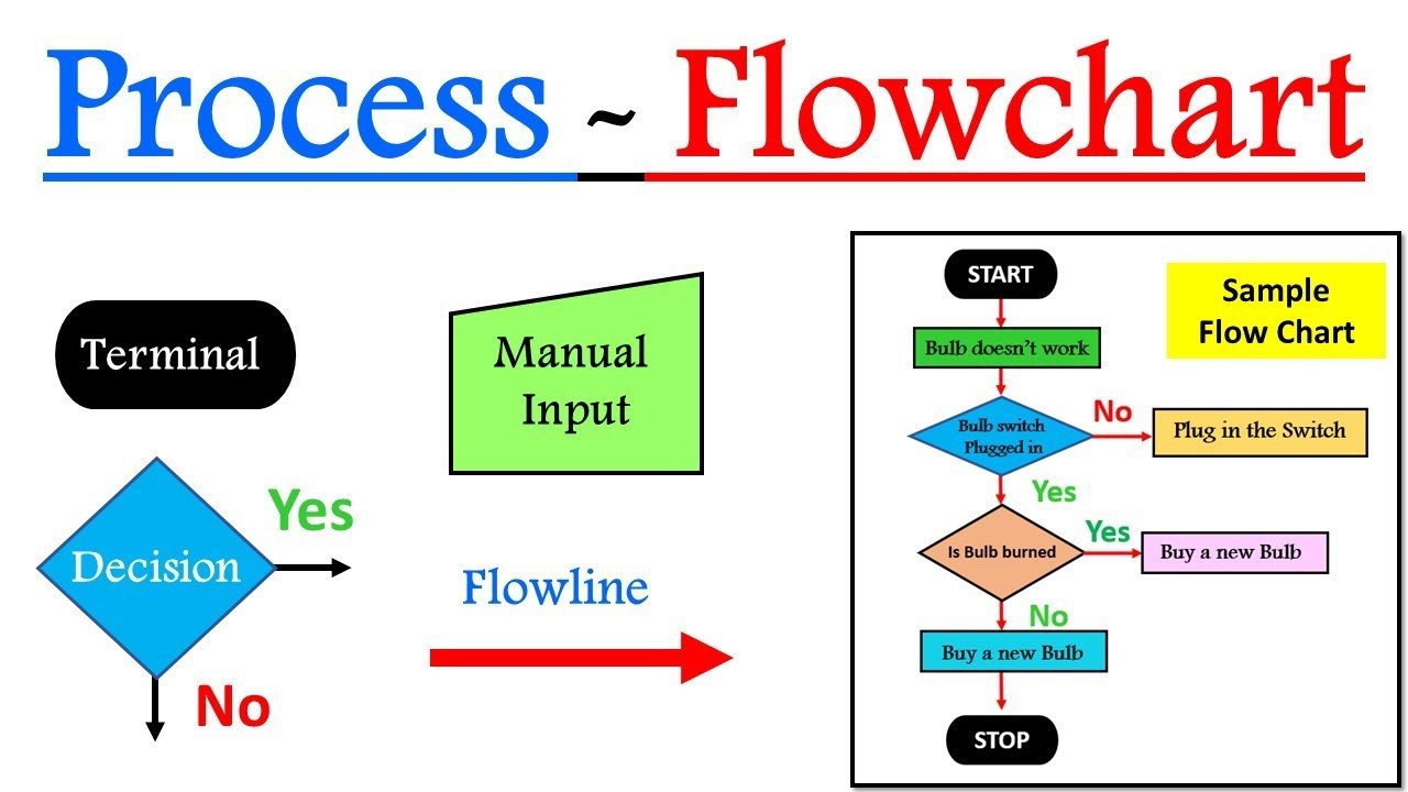 sample process chart template