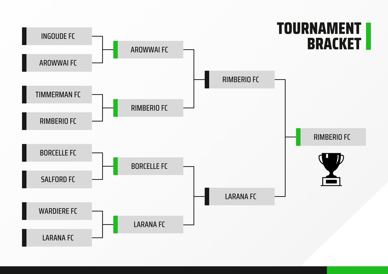 sample tournament chart template