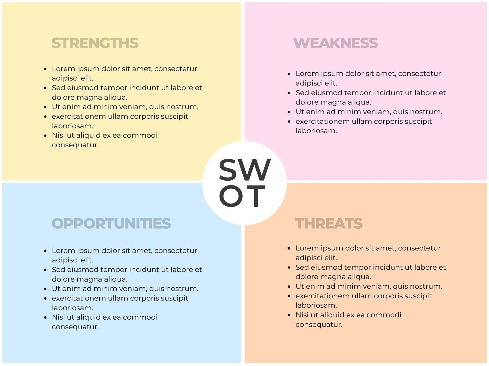 sample swot chart template