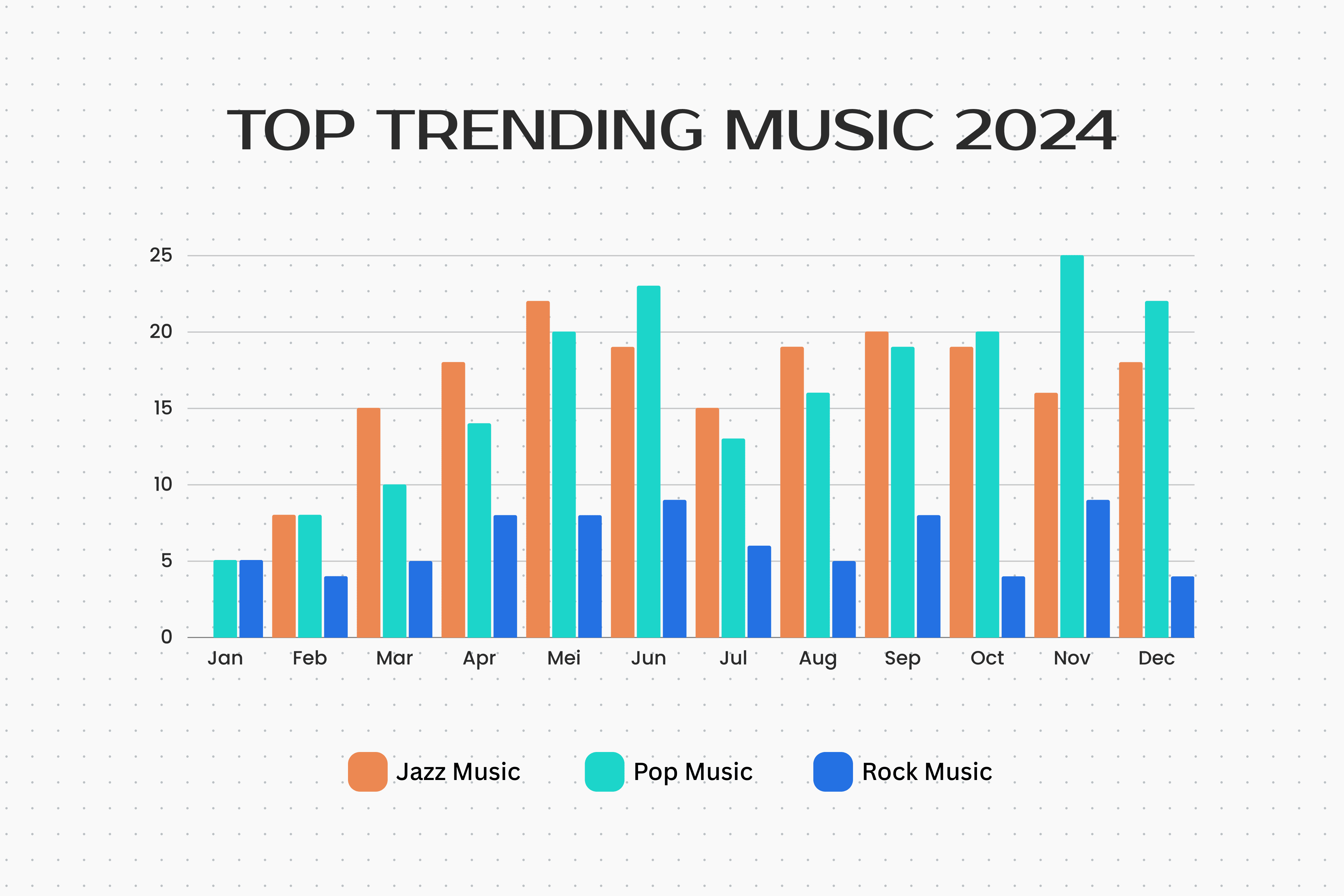 sample bar chart template