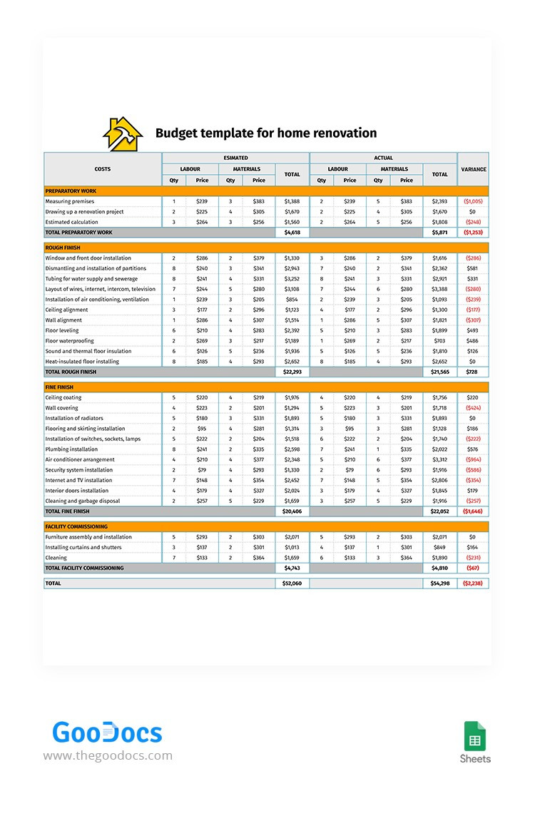 sample renovation budget template