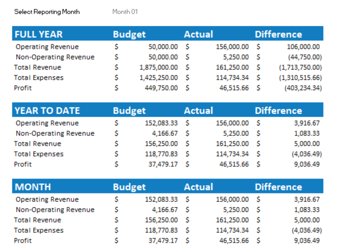 sample small business budget template