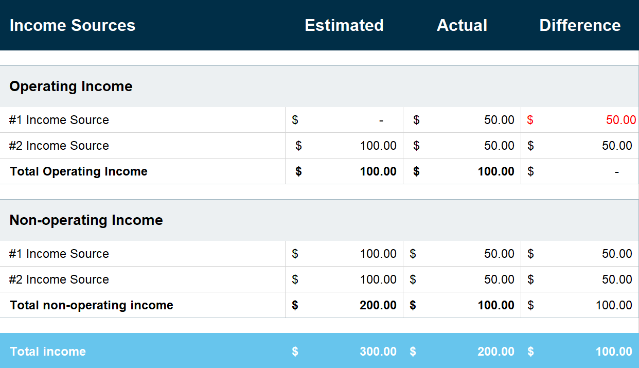 sample business operating budget template