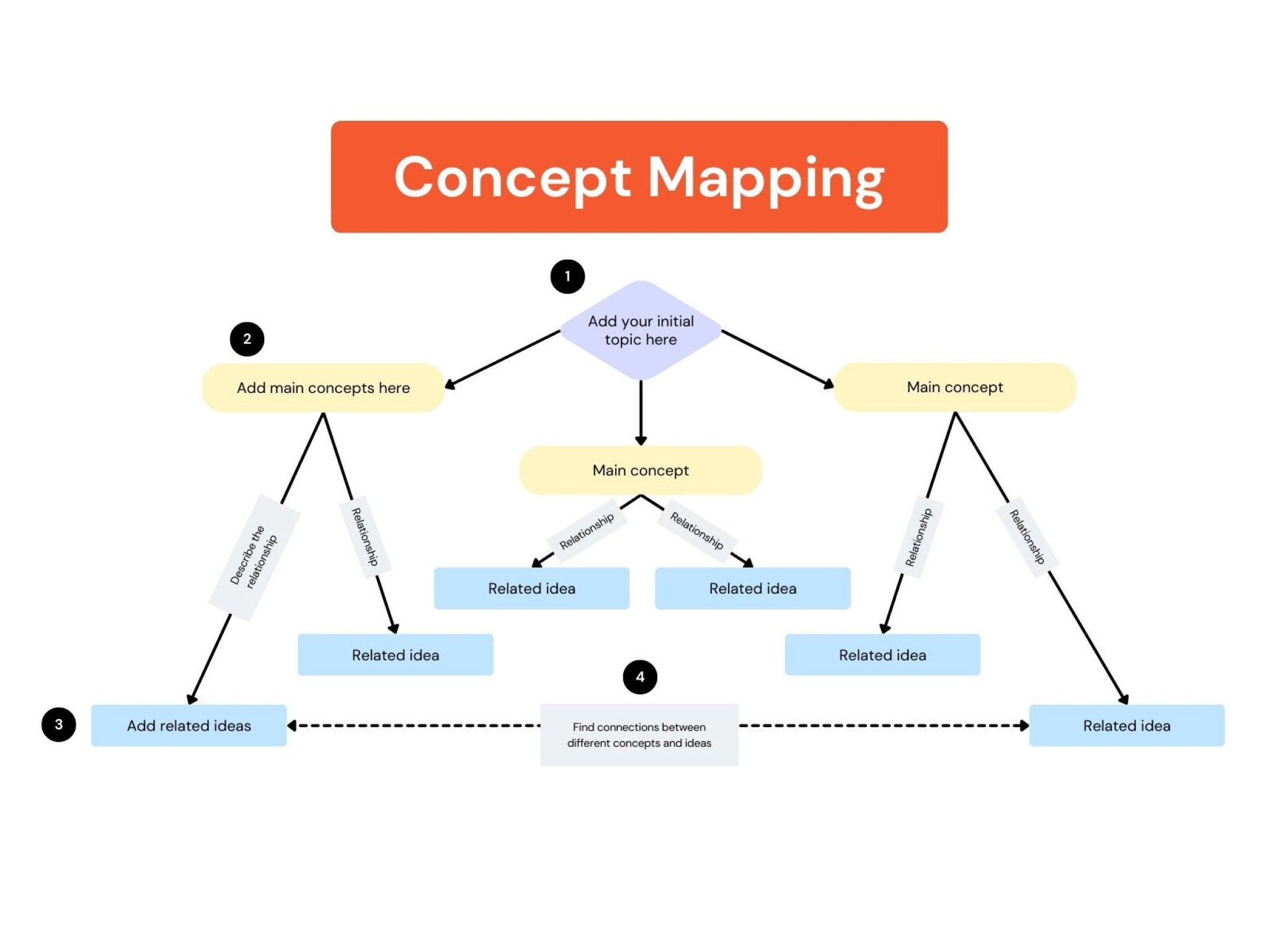 sample concept chart template