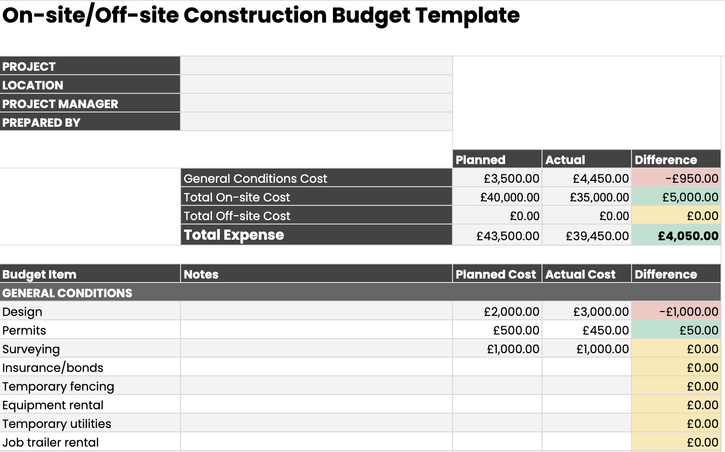 sample budget template for construction project