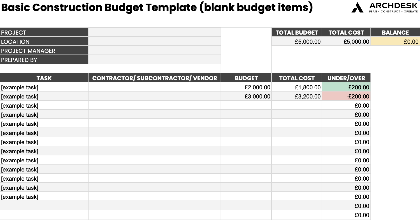 sample budget template for construction project