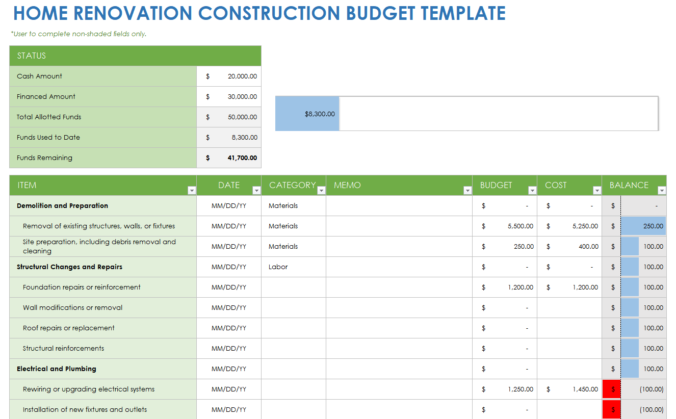 sample renovation budget template