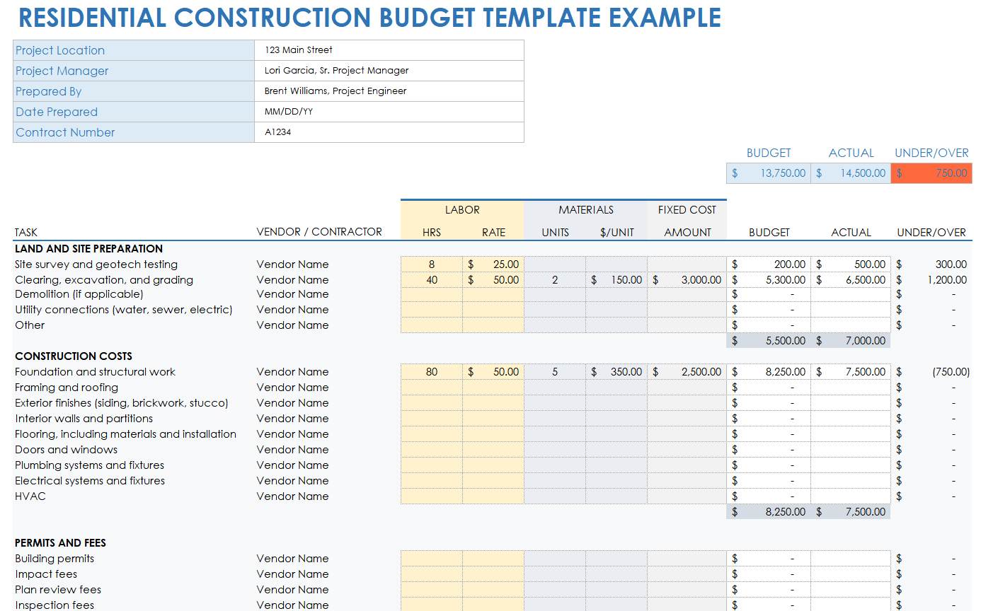 sample building a home budget template