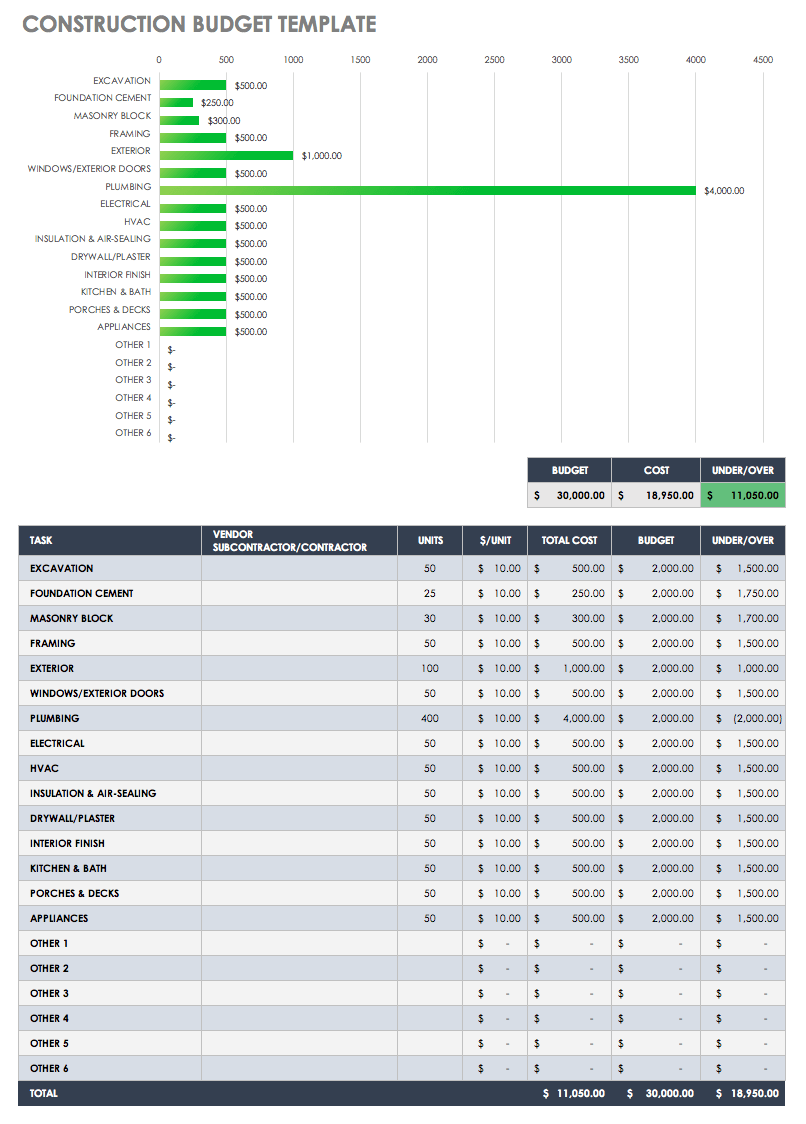 sample new home construction budget template