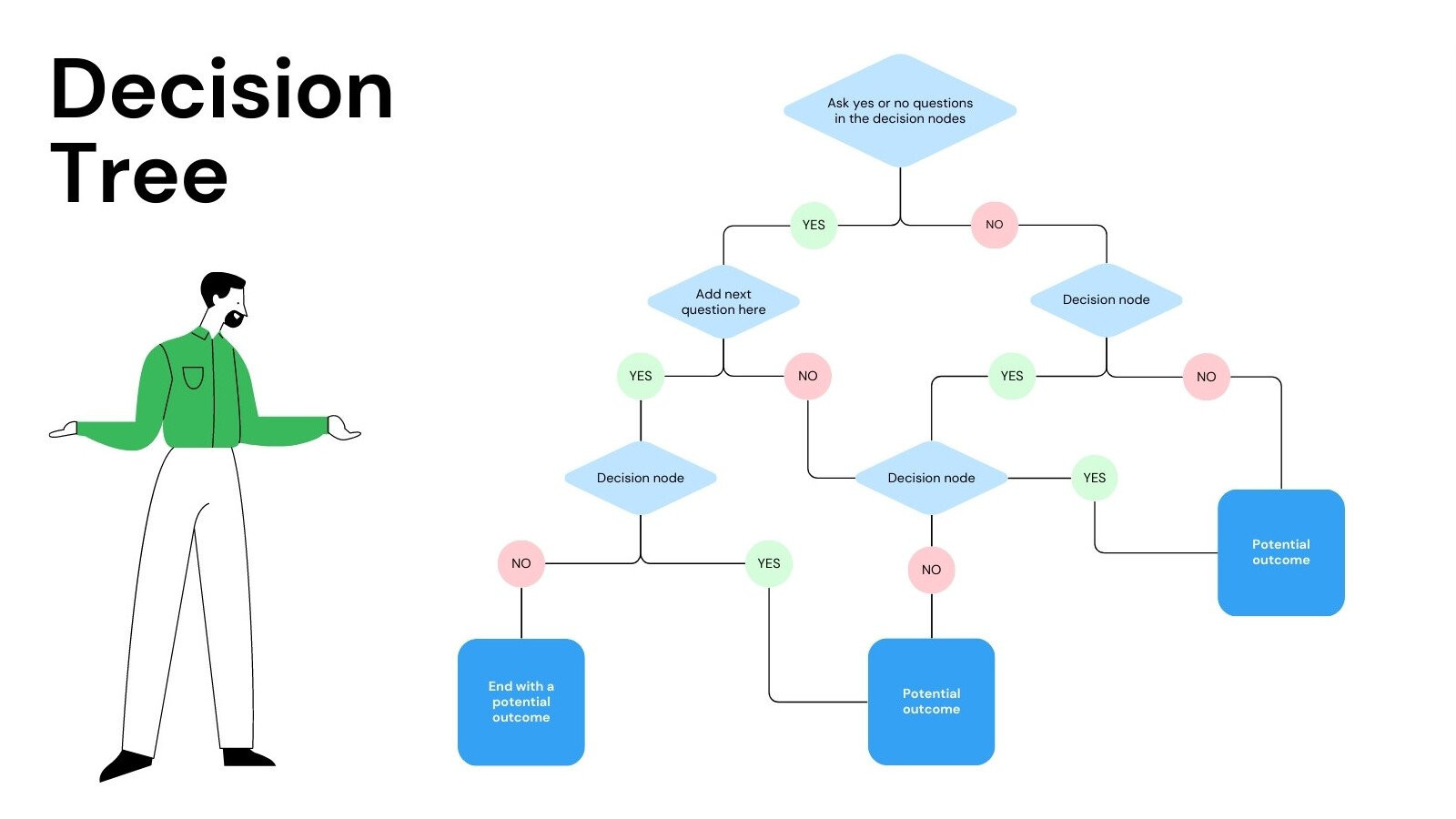 sample decision chart template