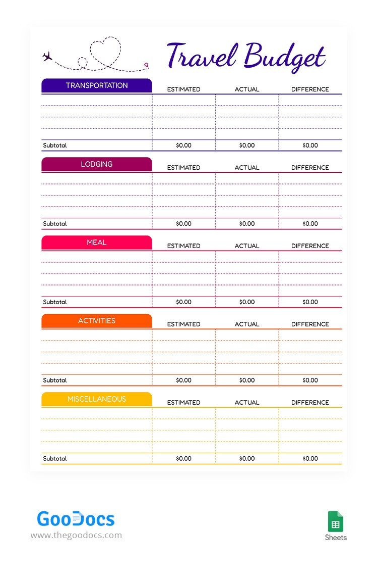 sample traveling budget template