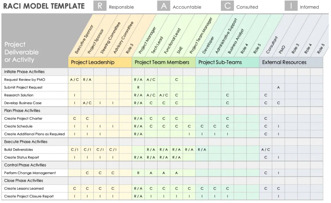 sample raci chart template