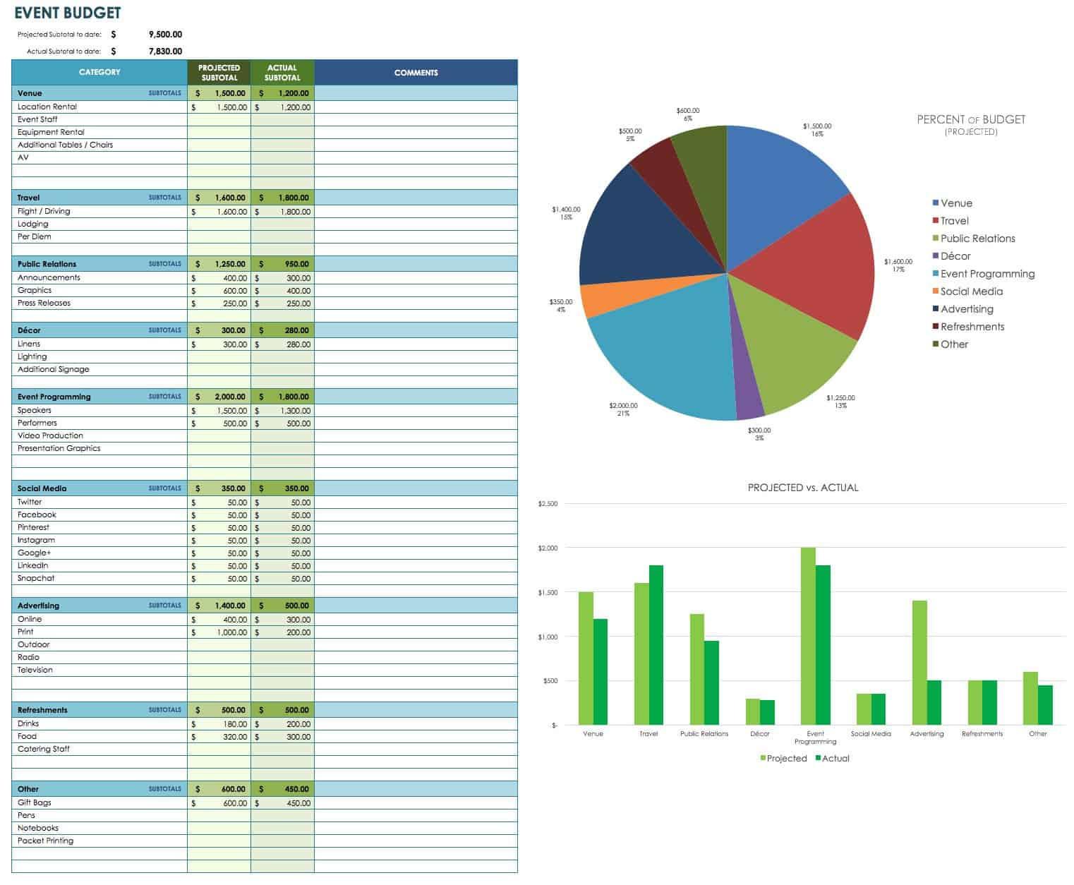 sample non profit event budget template