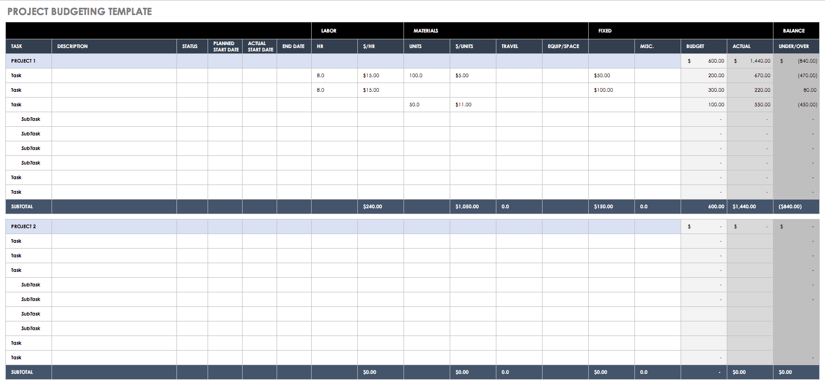 sample financial plan budget template