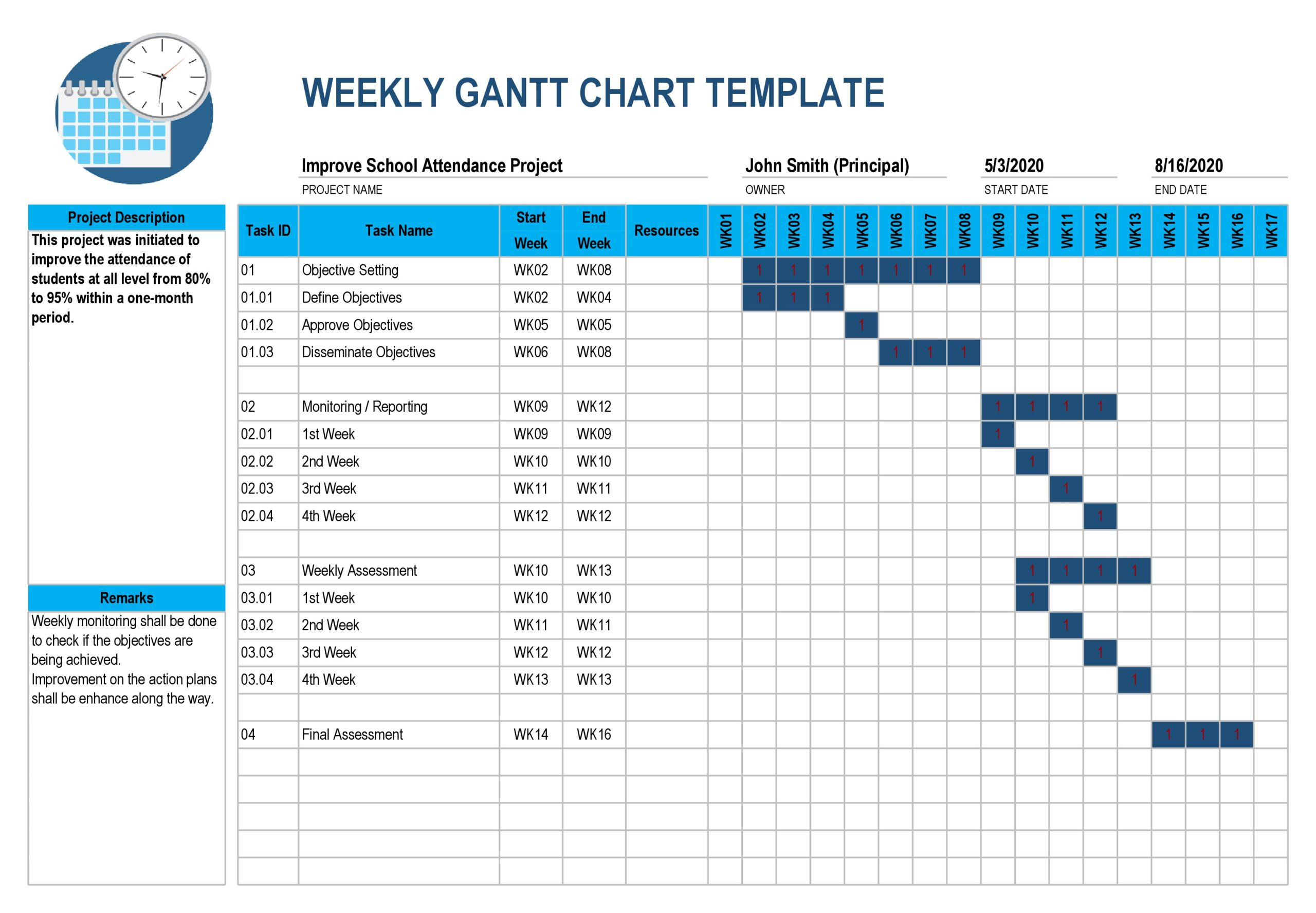 sample gun chart template