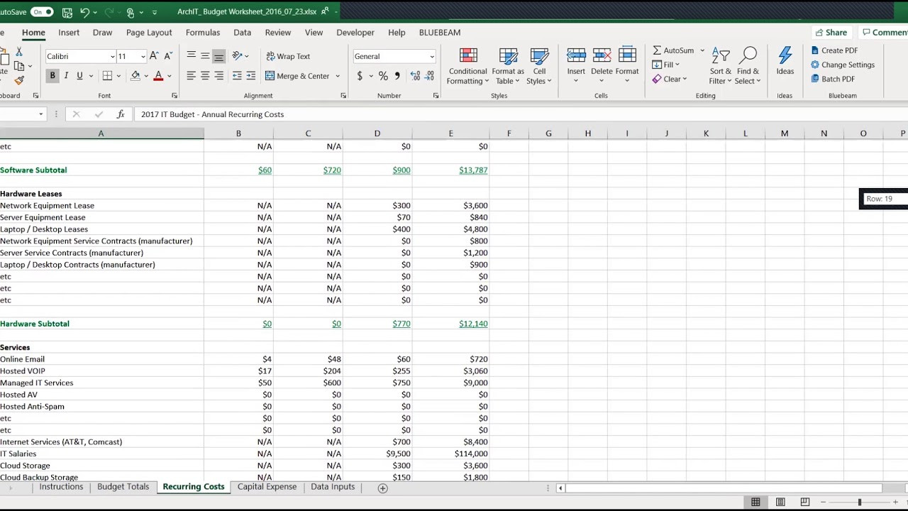 sample information technology budget template