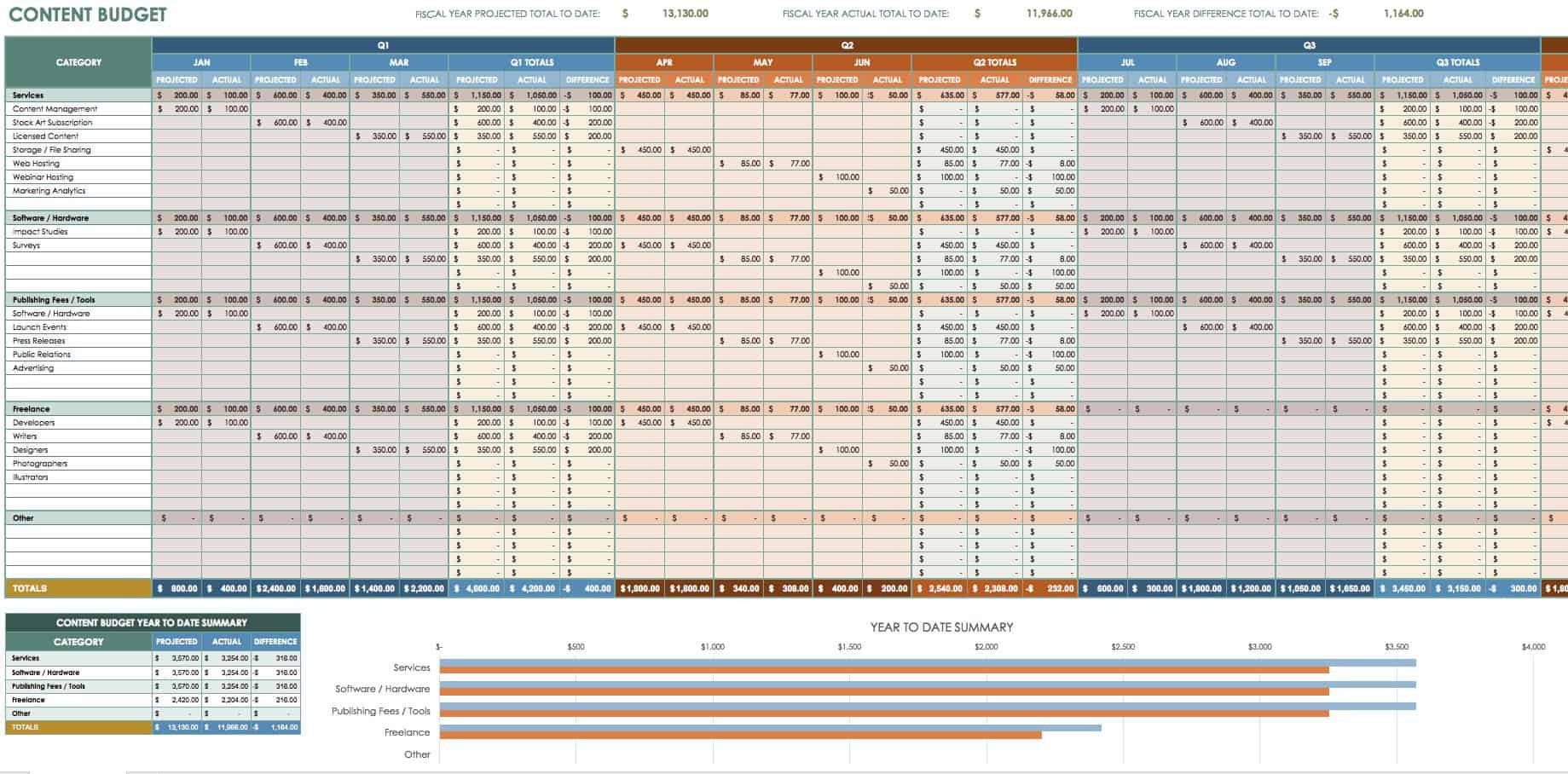 sample budget template for marketing campaign