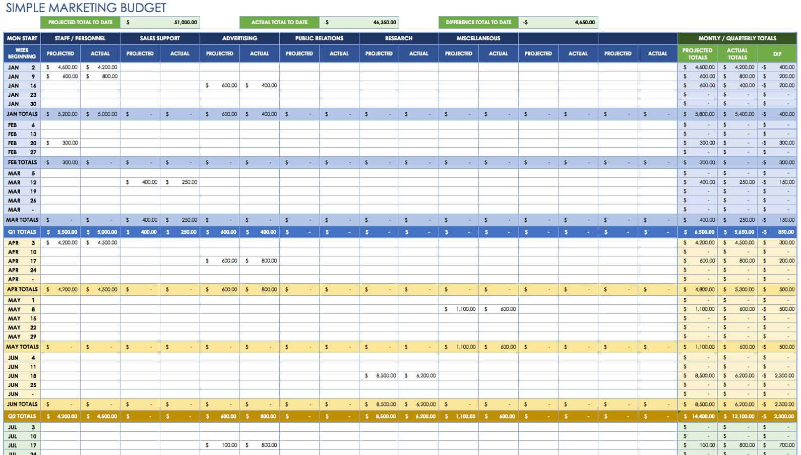 sample marketing budget template