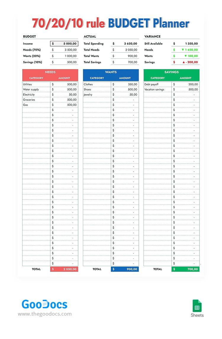 sample dental office budget template