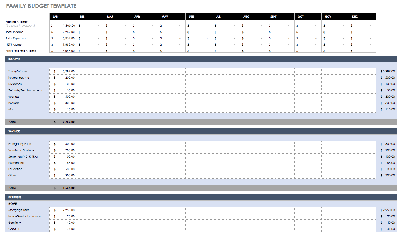 sample annual budget template