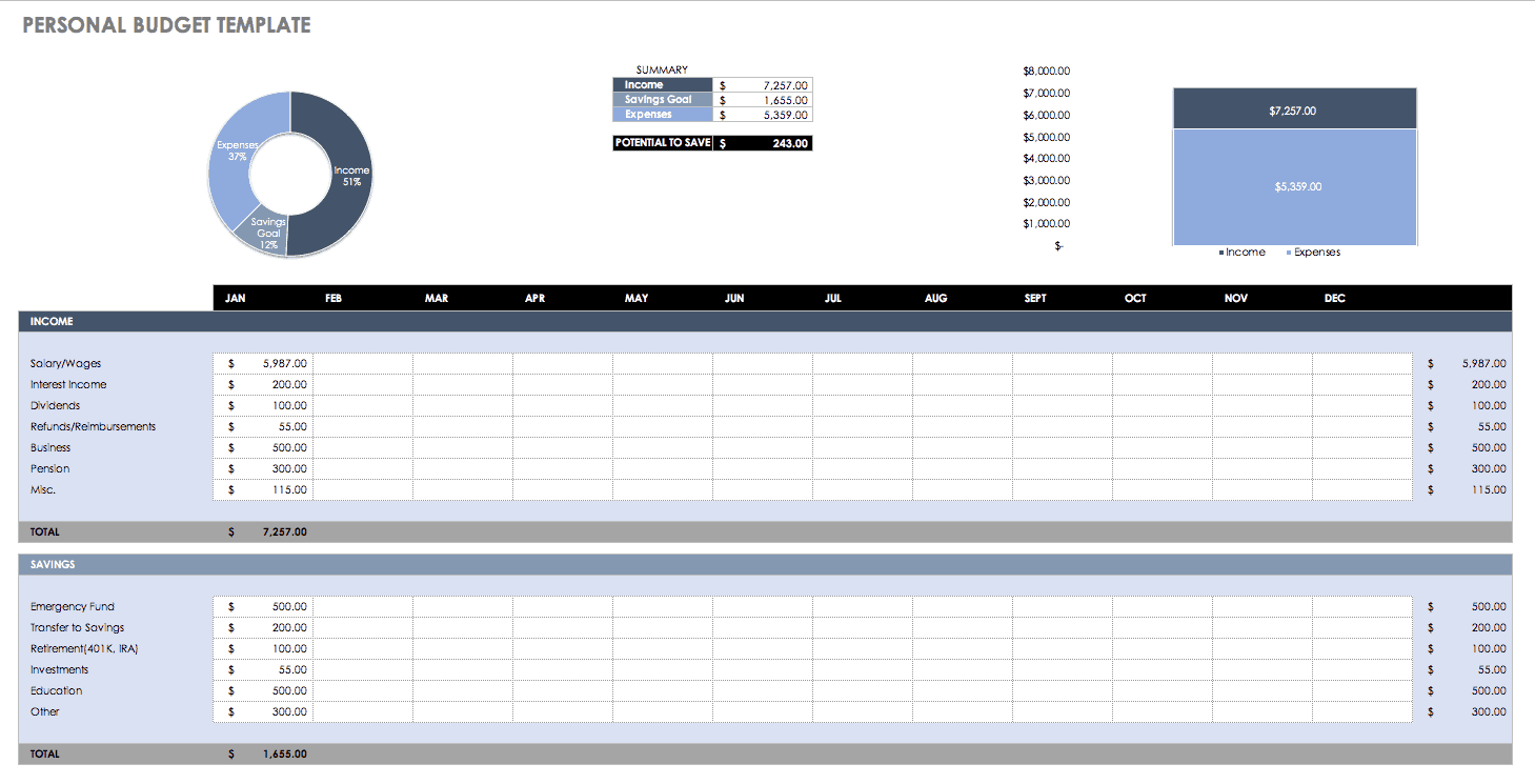 sample personal monthly budget template