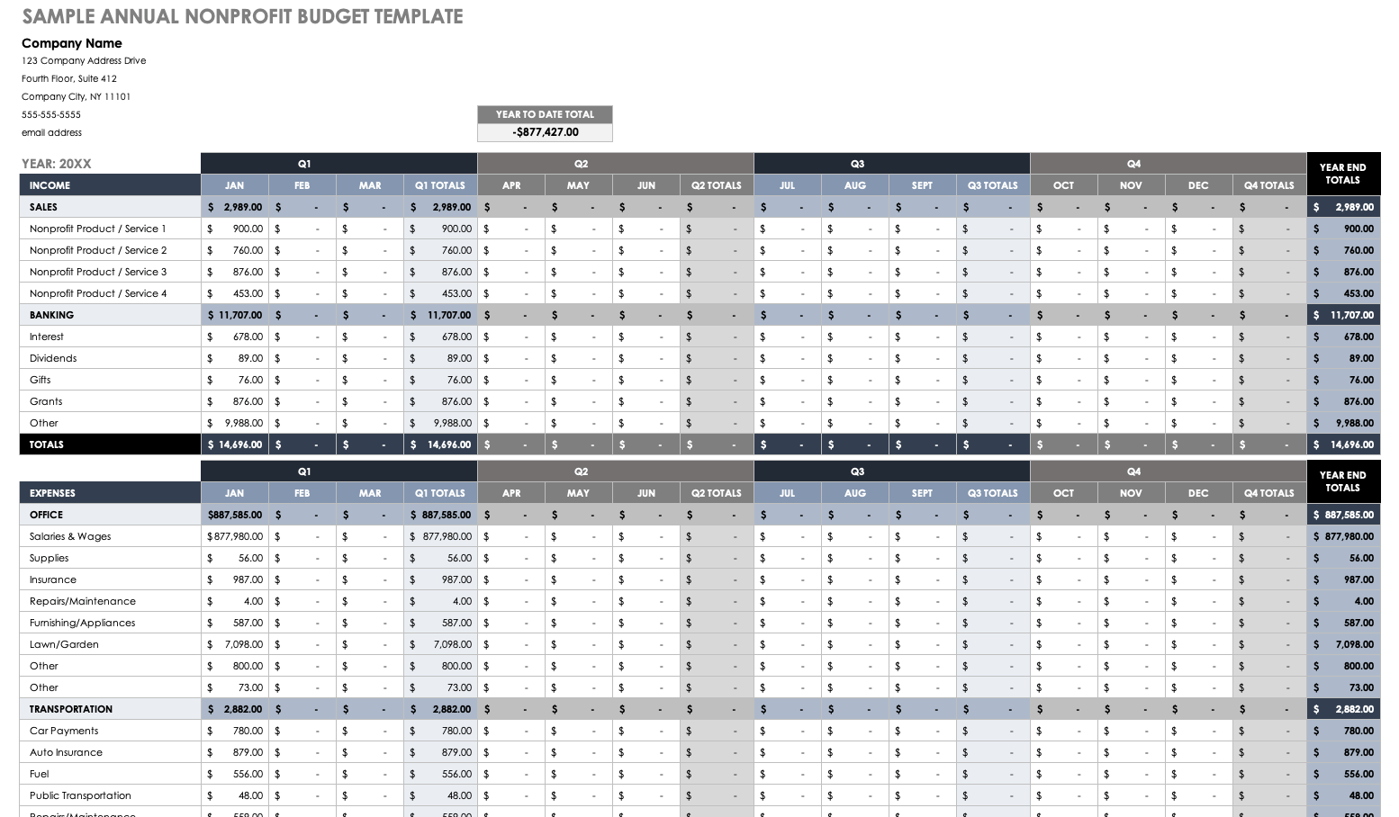 sample non profit annual budget template