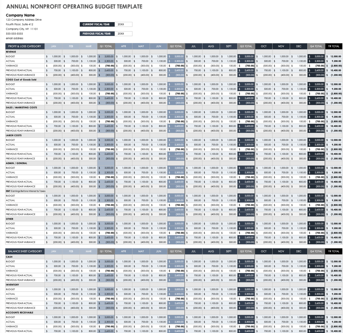 sample budget template for non profit organization