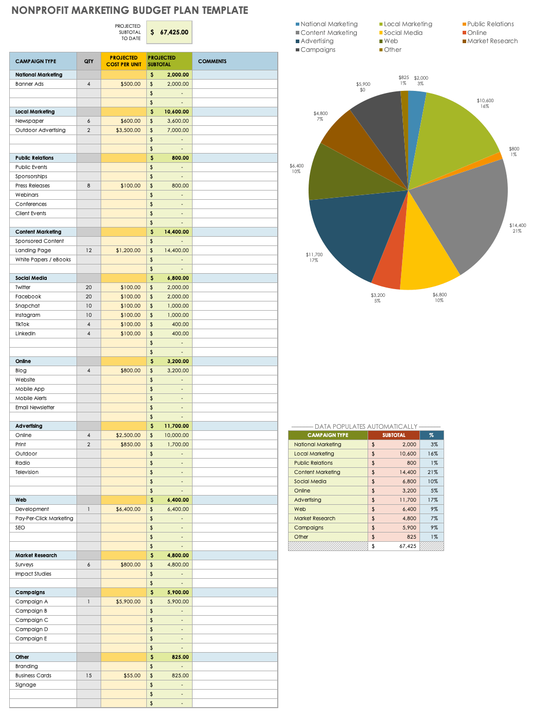 sample non profit organization budget template