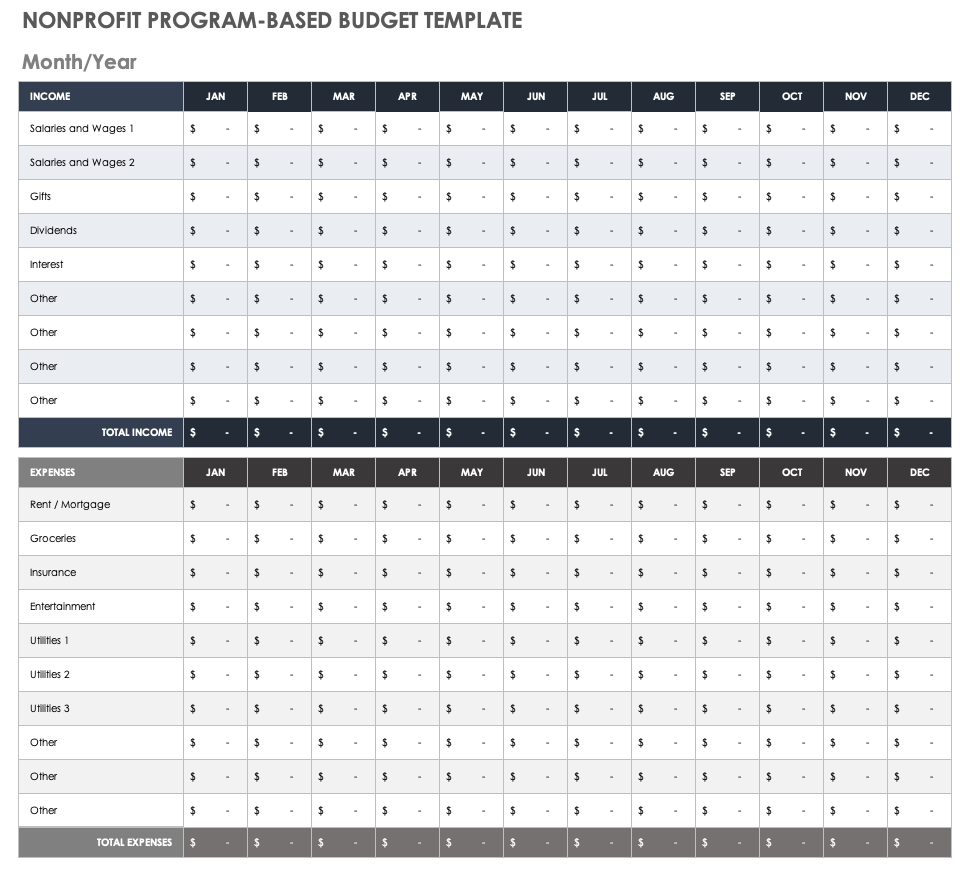 sample non profit organization budget template