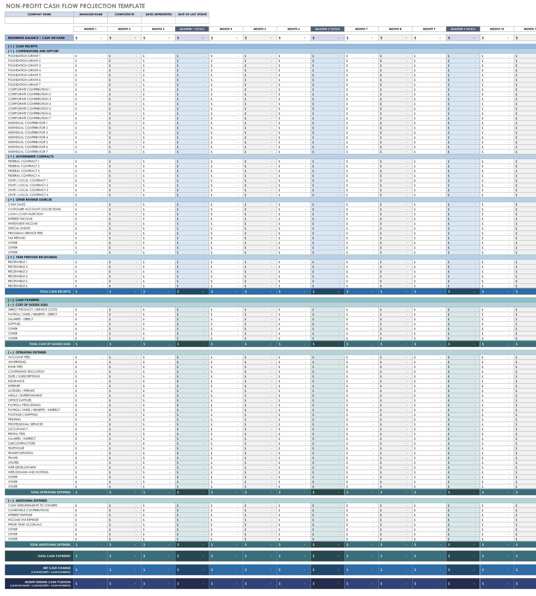 sample non profit organization budget template