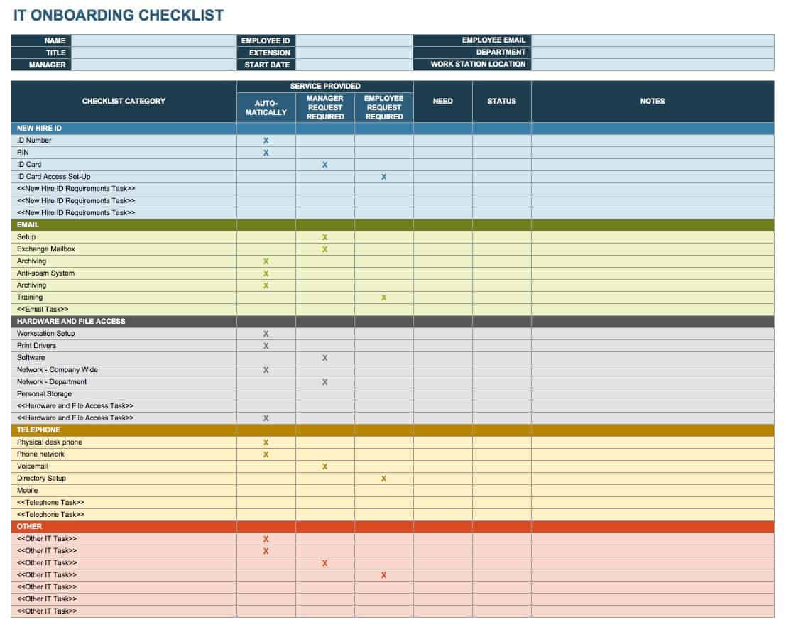 sample it onboarding checklist template